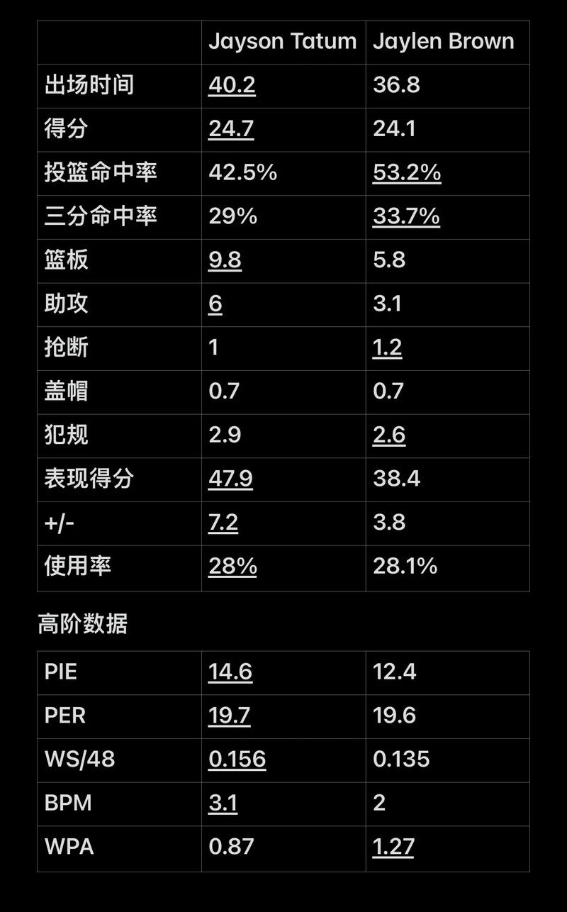 9个月不等